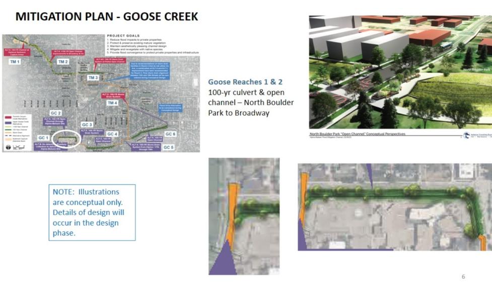 Goose Creek and Twomile Canyon Creek Flood Mitigation City of Boulder
