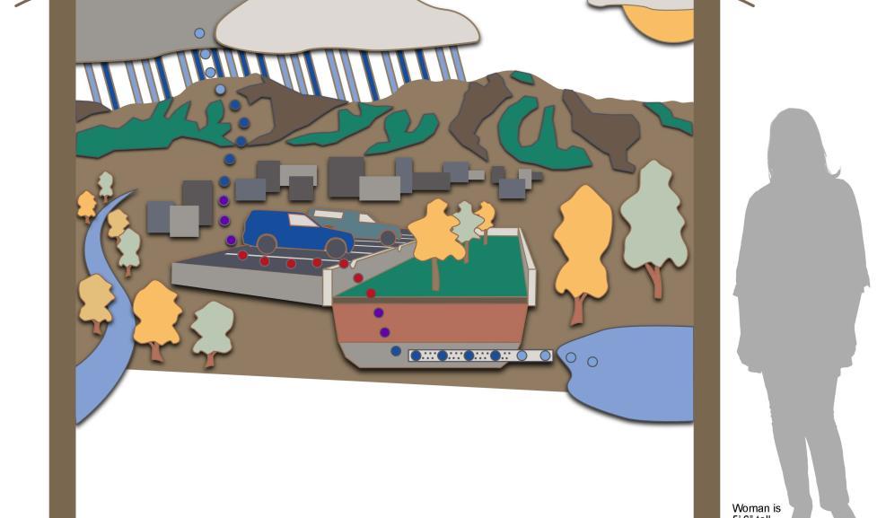 Rendering of a colorful artistic design of how stormwater gets repurposed in the city