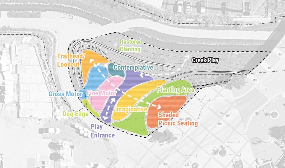 Initial concept plan highlighting the distinct areas of the park and the associated types of play