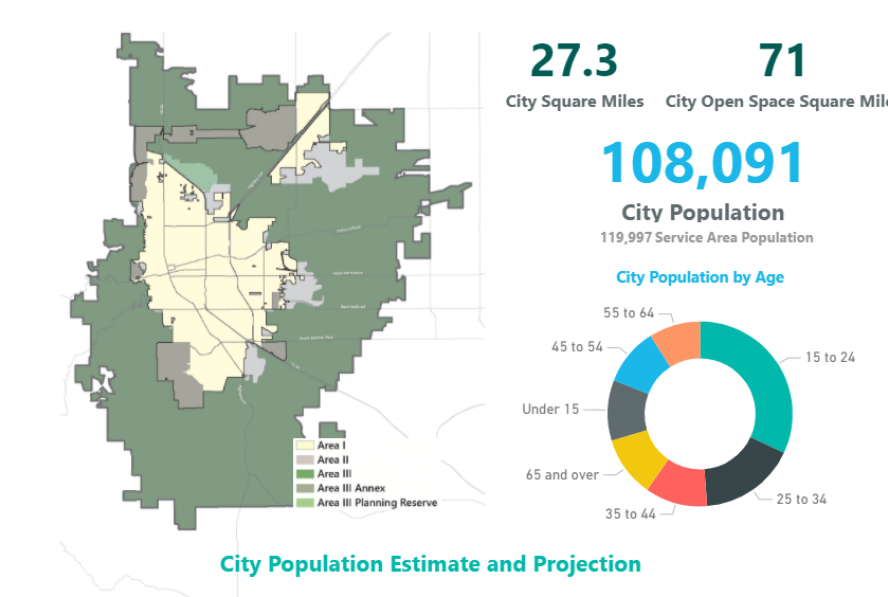 Boulder Measures Community Profile Data