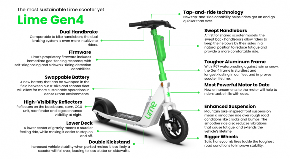 Gen 4 Lime graphic scooters
