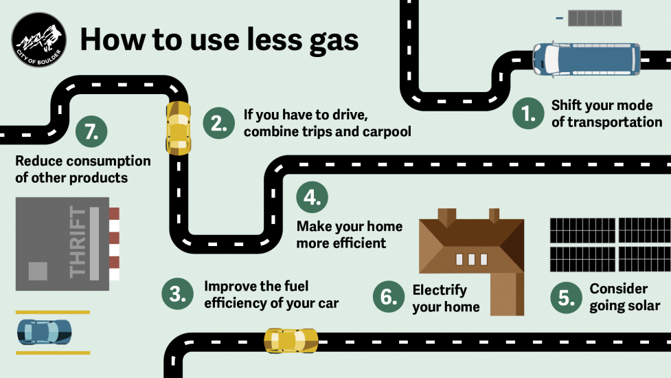 How To Use Less Gas