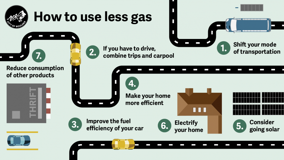 7 Steps to Use Less Gas