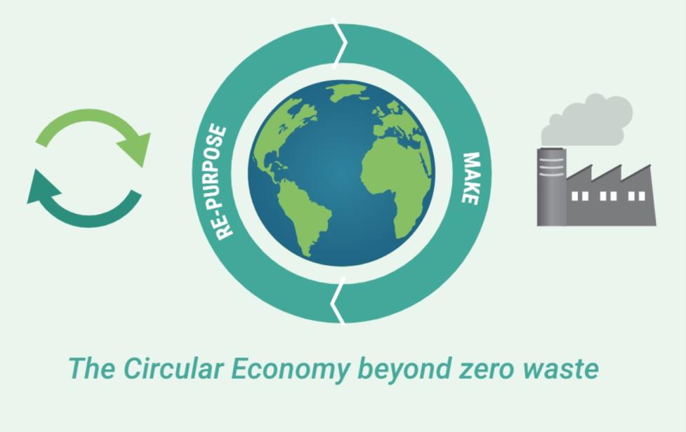 Circular economy beyond zero waste means making products from reused materials