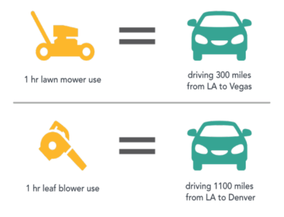 Lawn mower and leaf blower equivalents to driving distance