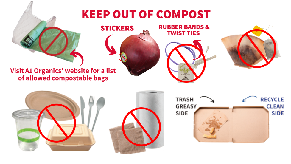 Do not compost plastic or large compost bags, produce stickers, rubber bands, twist ties, coffee filters, tea bags, greasy pizza boxes, paper products or takeout containers.