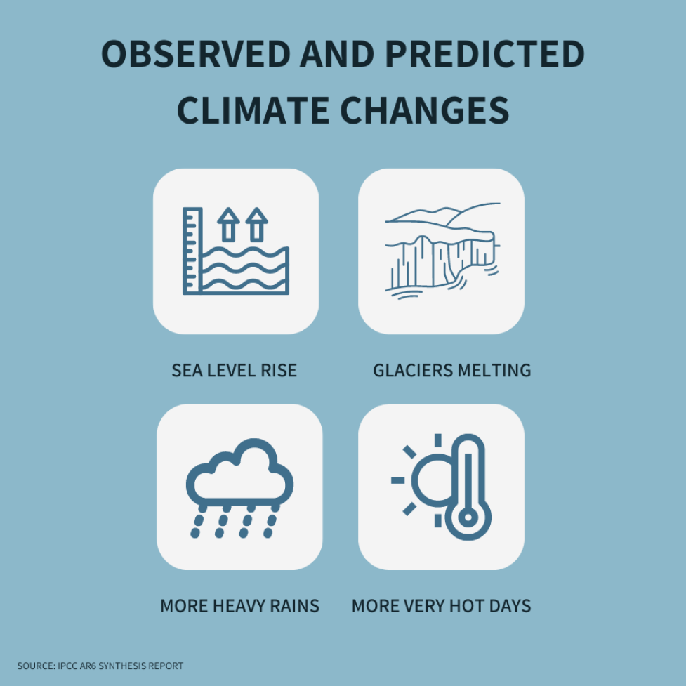 Climate change will cause sea levels to rise, glaciers to melt, heavy rains to happen more frequently and increase the likelihood of very hot days.