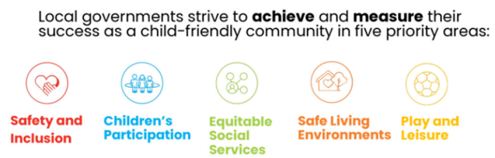 CFCI Priority Areas: Safety and Inclusion, Children's Participation, Equitable Social Services, Safe Living Environments, Play and Leisure