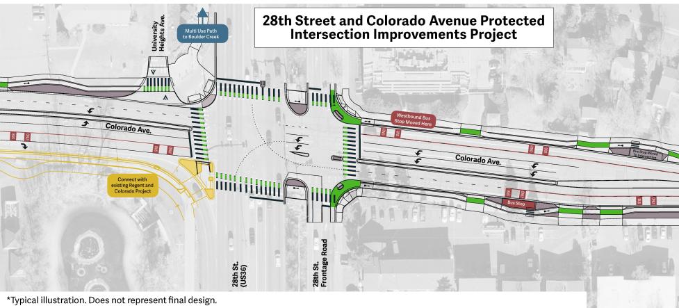A 28th and Colorado project concept graphic illustrating improvements