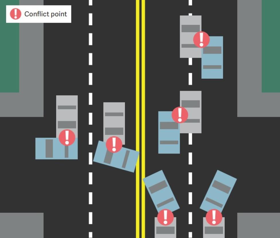 Graphic of six conflict points and crashes on Iris Avenue, focusing on rear-end, merging and turn-related incidents near an intersection. 