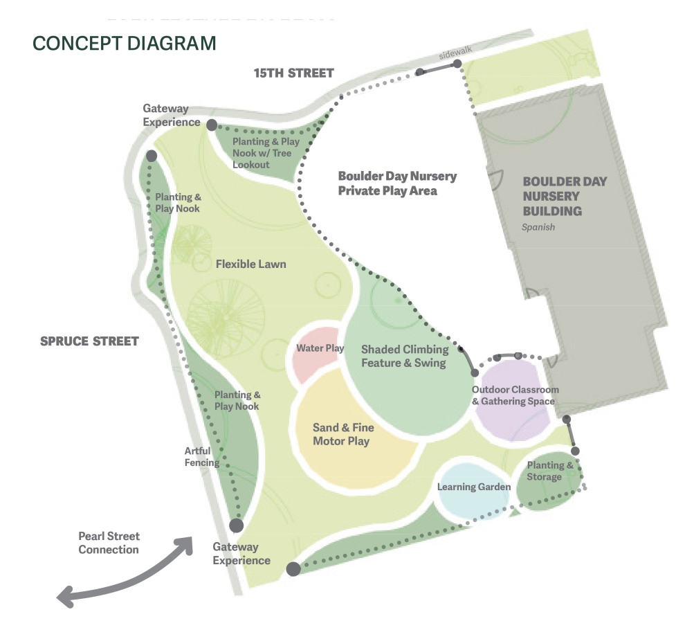Diagram showing proposed park renovation