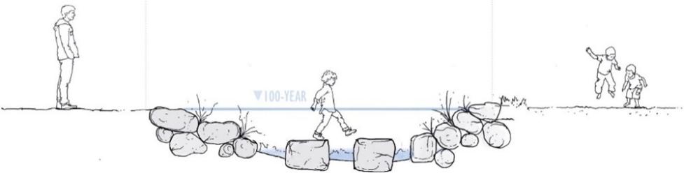 diagram of a dry stream bed showing a side view of the wider and deeper option with larger sized stepping stones