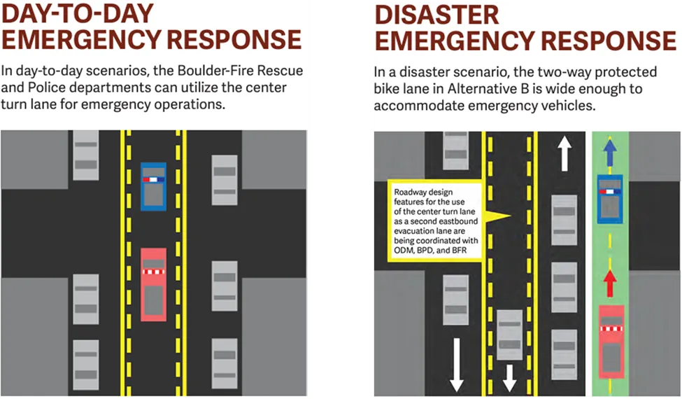Iris Avenue emergency response graphic. Details on project webpage.