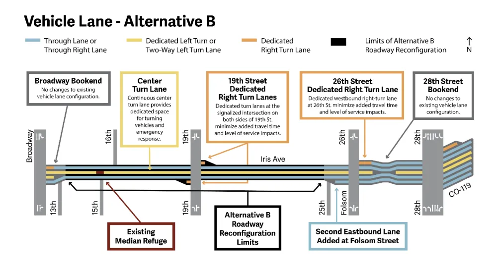 Iris Avenue vehicle lane in alternative B. Details on project open house webpage. 