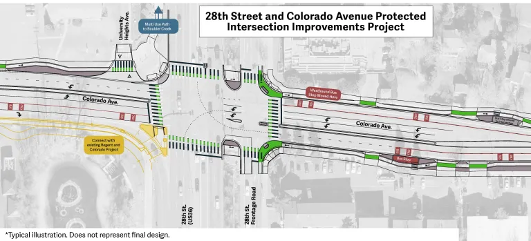 A 28th and Colorado project concept graphic illustrating improvements. Long description under design long description header on project page.