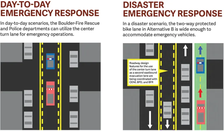 Iris Avenue emergency response graphic. Details on project webpage.