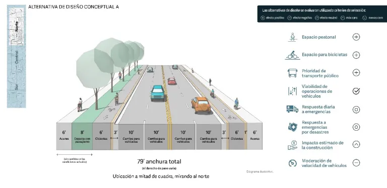 Alternativa A. Segmento norte. Descripción detallada en la página web.