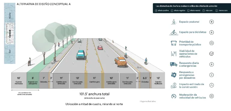 Alternativa A. Segmento central. Descripción detallada en la página web.