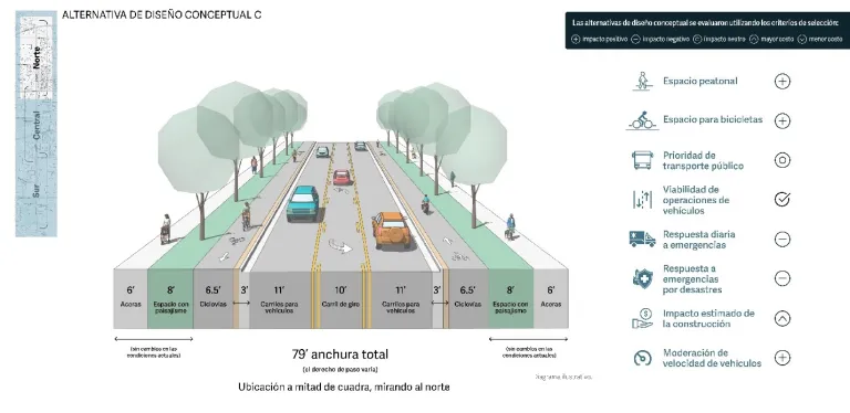 Alternativa C. Segmento norte. Descripción detallada ven la página web.