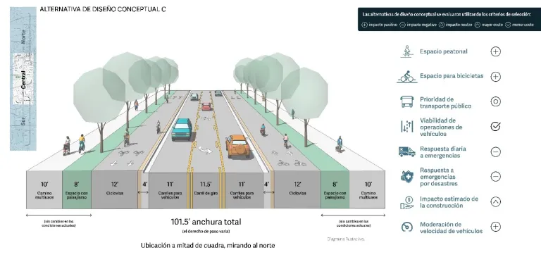 Alternativa C. Segmento central. Descripción detallada ven la página web