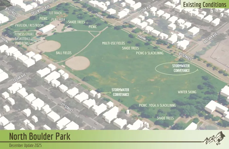 Aerial of North Boulder Park showing existing conditions such as uses, amenities, and stormwater conveyance.