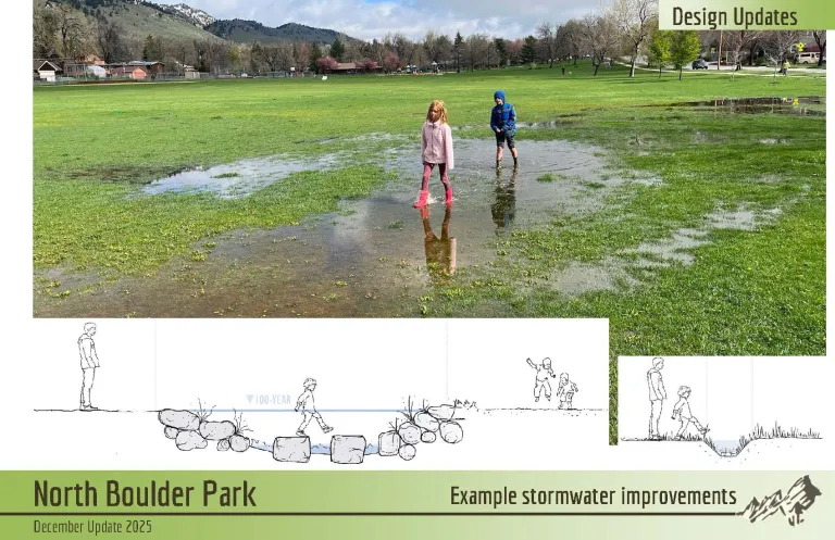 Stormwater will move from the park into the new channel along Balsam Avenue.