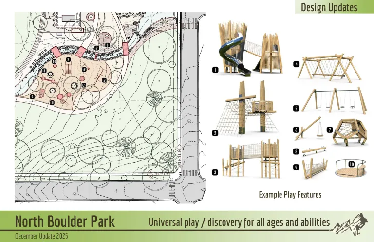 Examples of playground play features. 