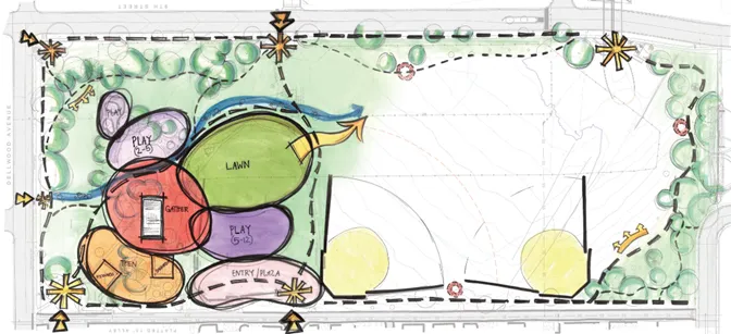 bubble diagram showing the existing park uses