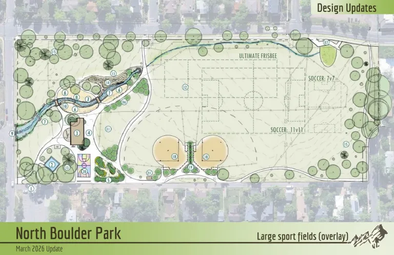 depicts the field sizes and locations