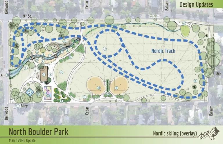 Depicts the nordic ski route