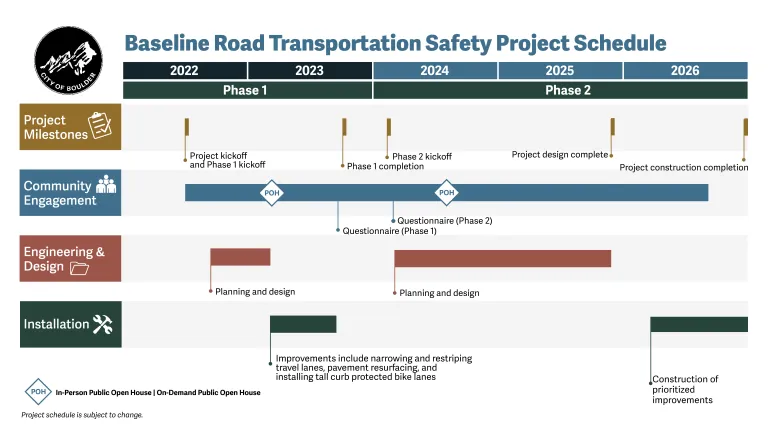 Timeline graphic. Full caption on project webpage. 
