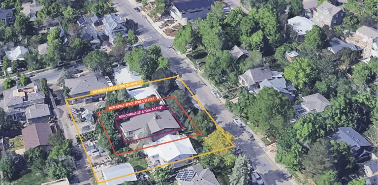 Aerial view of a suburban neighborhood showing three concentric defensible space zones overlaid on a single home.