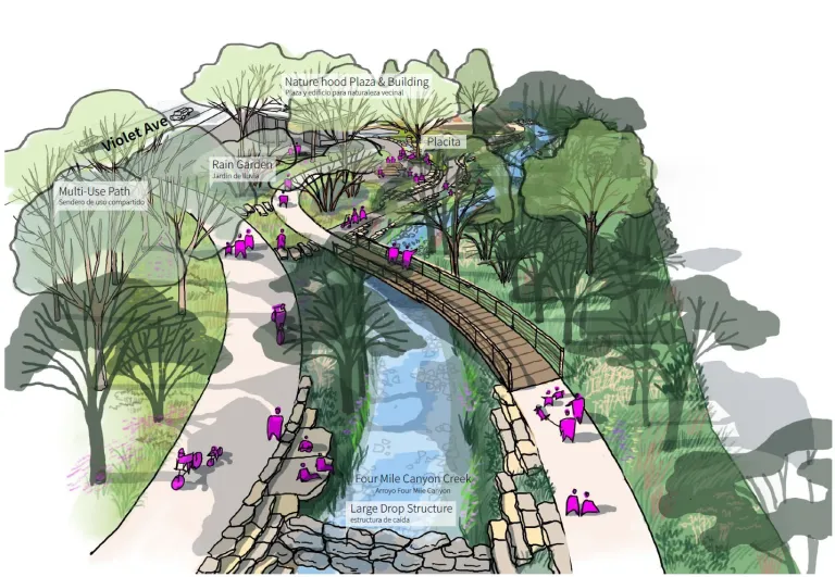 Drawing showing future renovation of Primos Park from the east end of the park looking west towards a new multi-use path and pedestrian crossing over Four Mile Creek.
