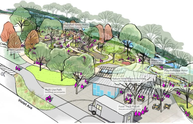 Drawing showing future renovation of Primos Park from Violet Ave looking into the new food truck pull-out, plaza and nature play area.