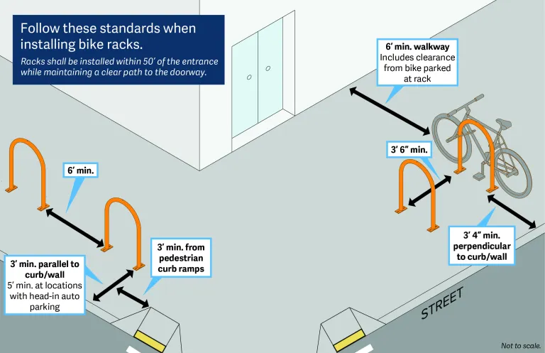 Diagram showing minimum and preferred distances for bike racks from curbs, walls, and pedestrian ramps; detail on webpage below.