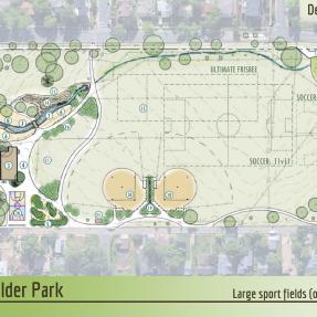 depicts the field sizes and locations